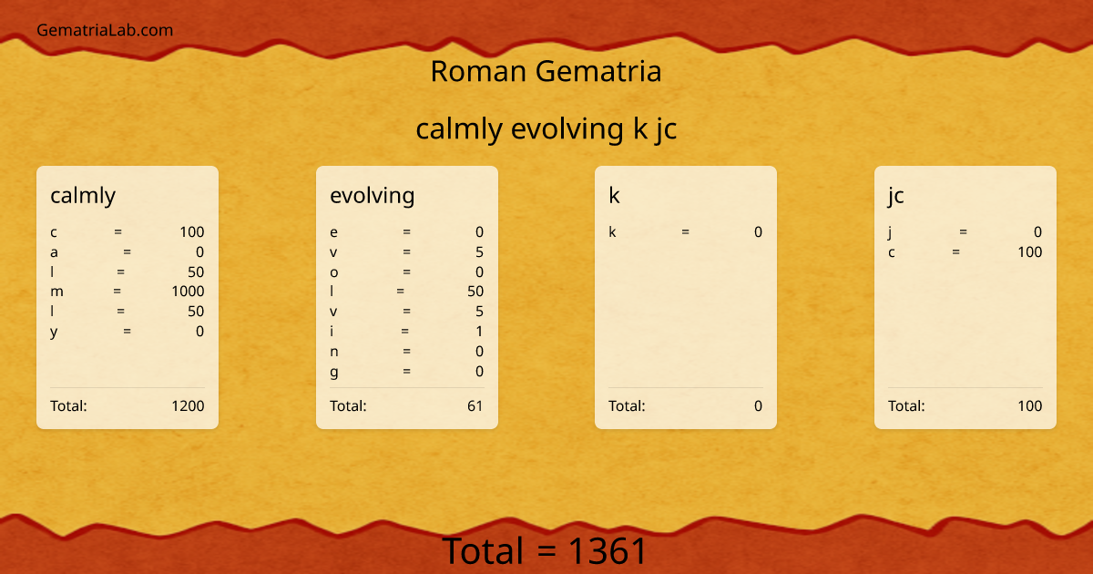 calmly evolving k jc in roman Gematria